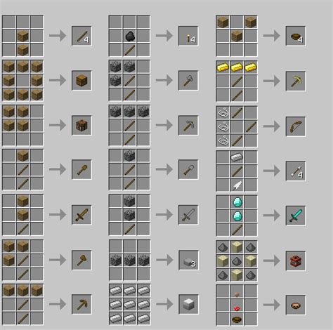 Crafting List .